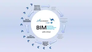 BIM Across the Building Lifecycle