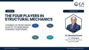 The Four Players in Structural Mechanics: Leading us from Linear Elastic to Nonlinear Dynamic Responses
