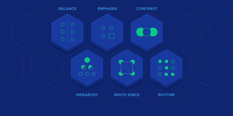 Performance-Based Design Fundamentals
